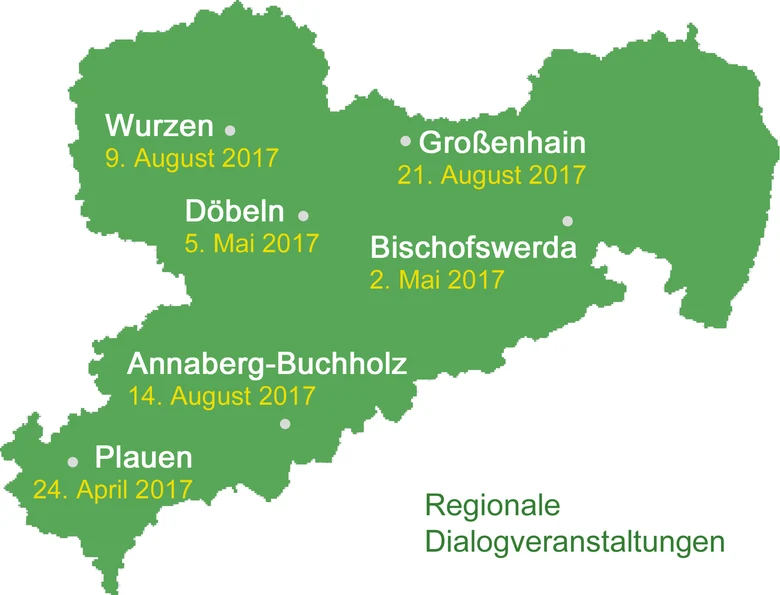 Regionale Dialogveranstaltungen
